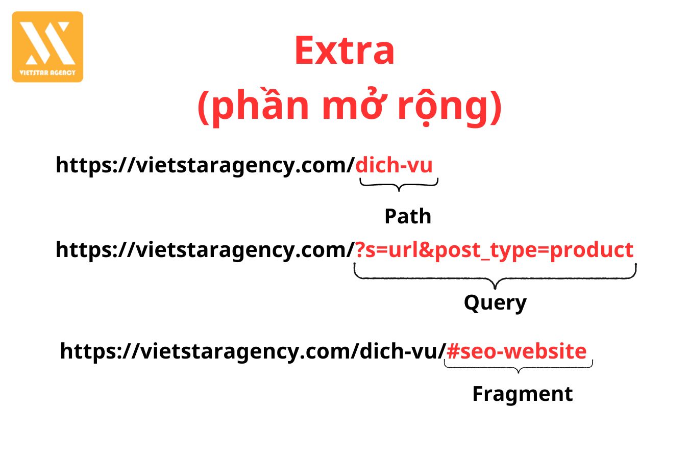 cấu trúc URL