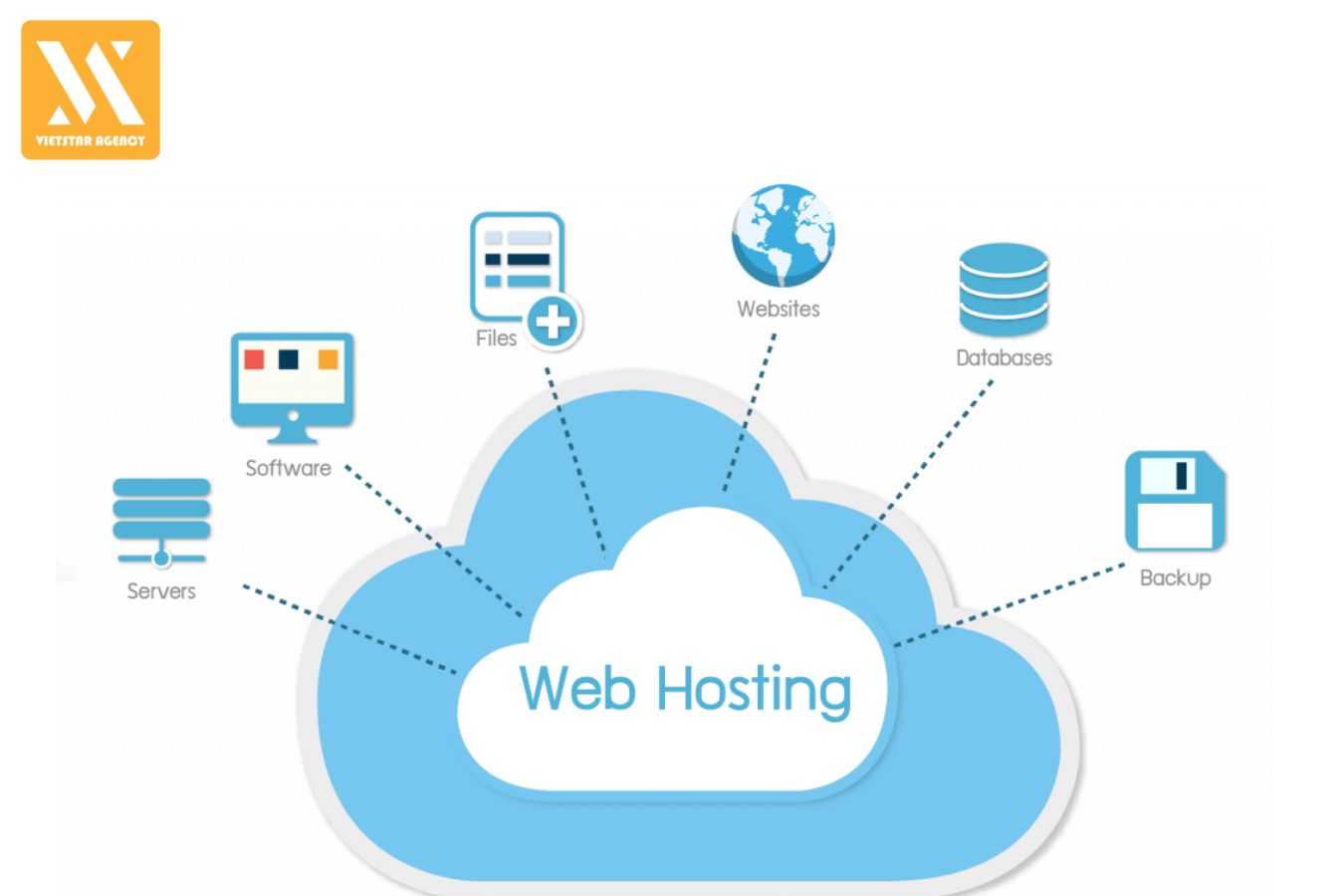 hosting là gì