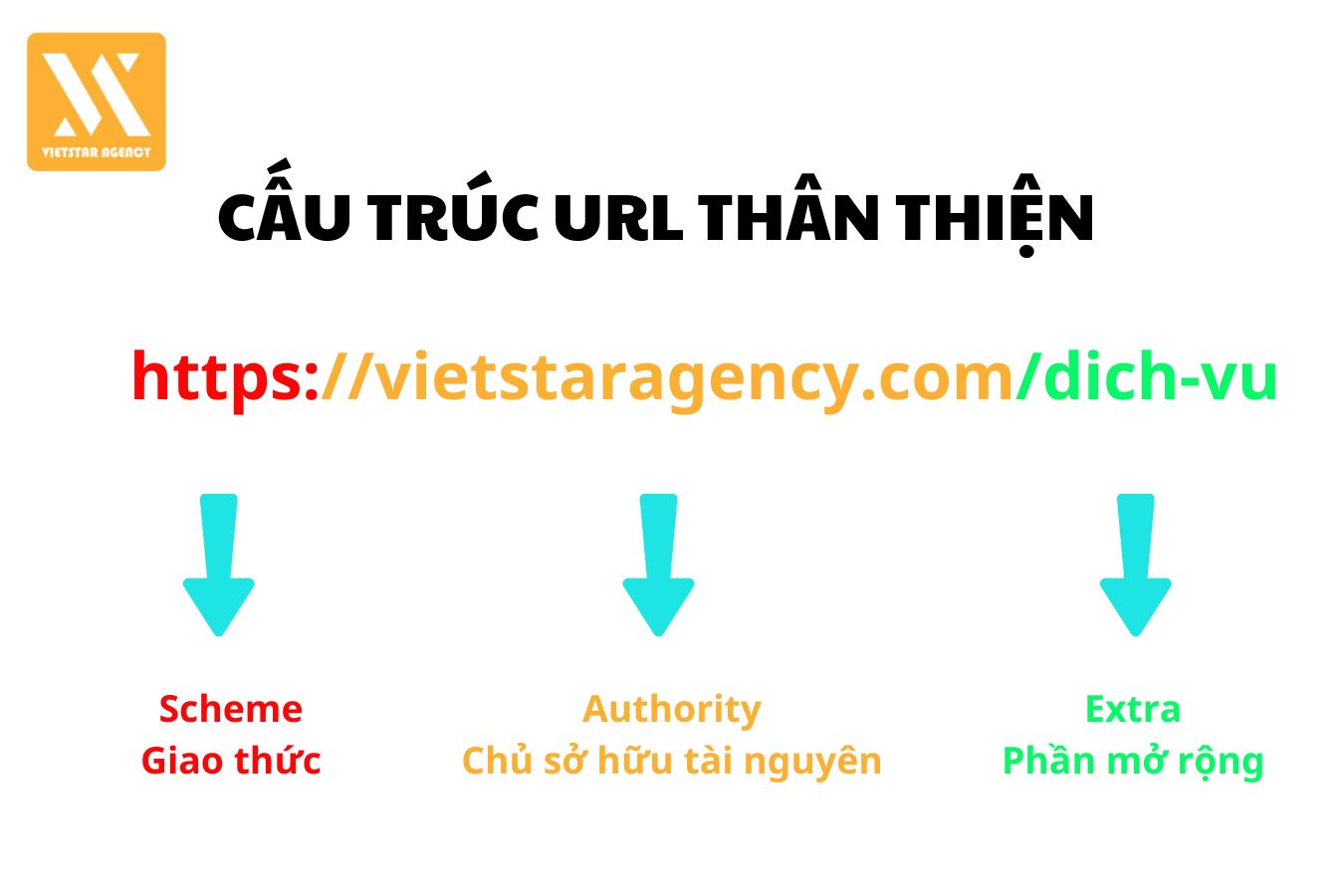 cấu trúc URL