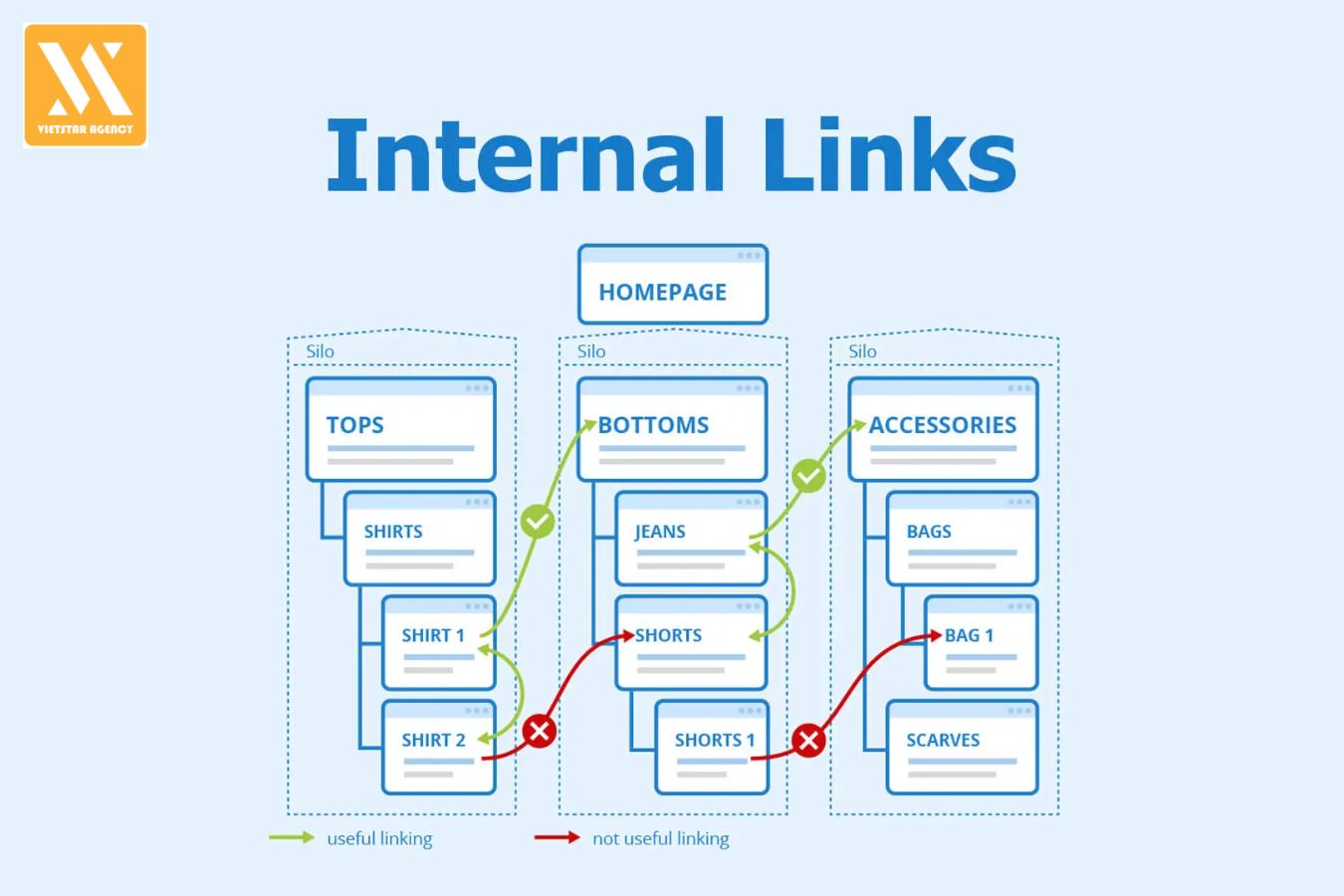 Cách Đi Internal Link