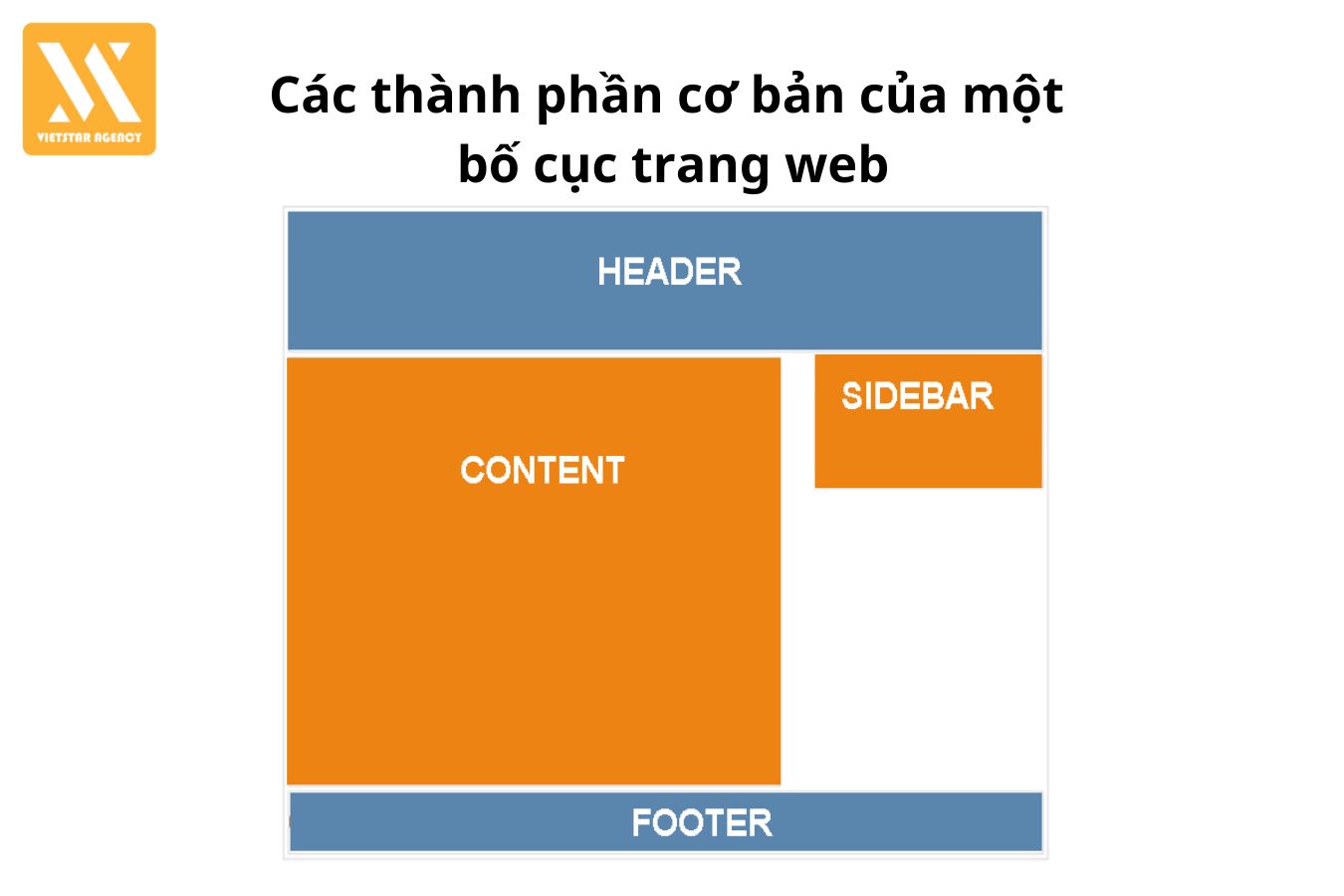 bố cục trang web