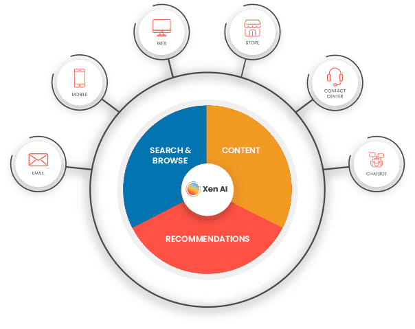 Hyper-Personalization Tương Lai Của Những Trải Nghiệm Được Cá Nhân Hóa Mạnh Mẽ