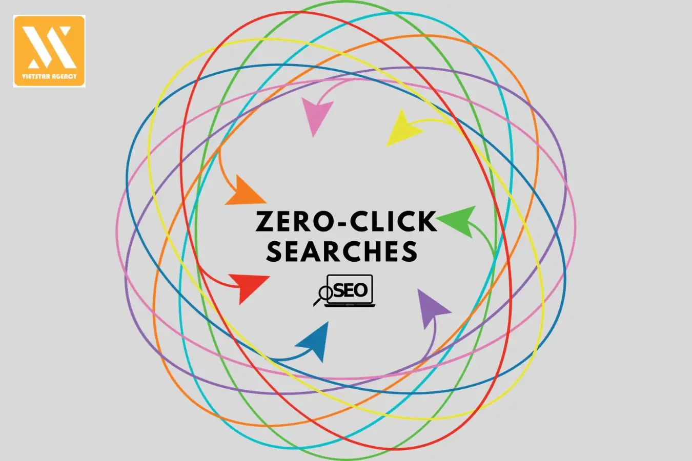 Zero-click result là gì