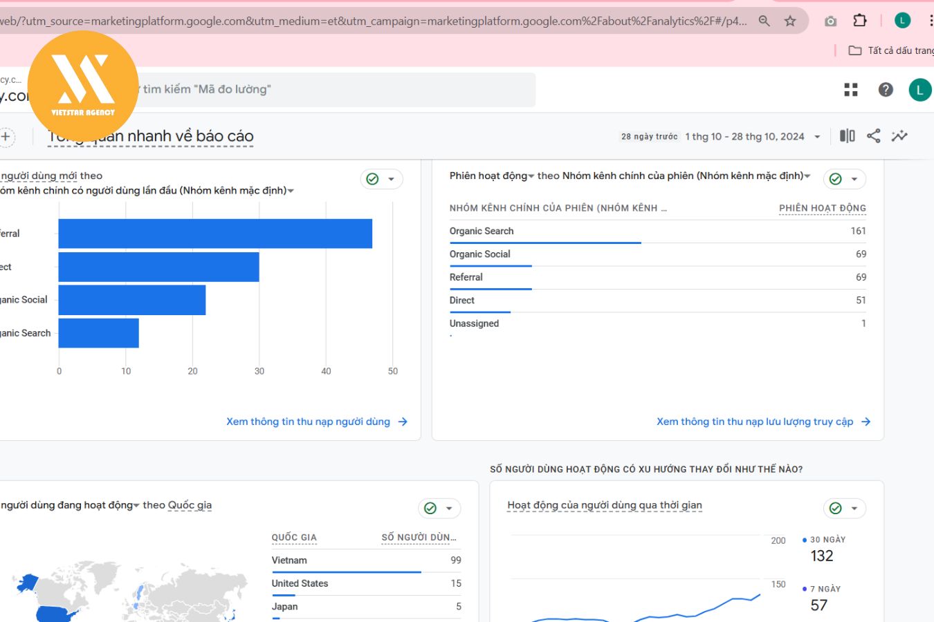 Google Analytics