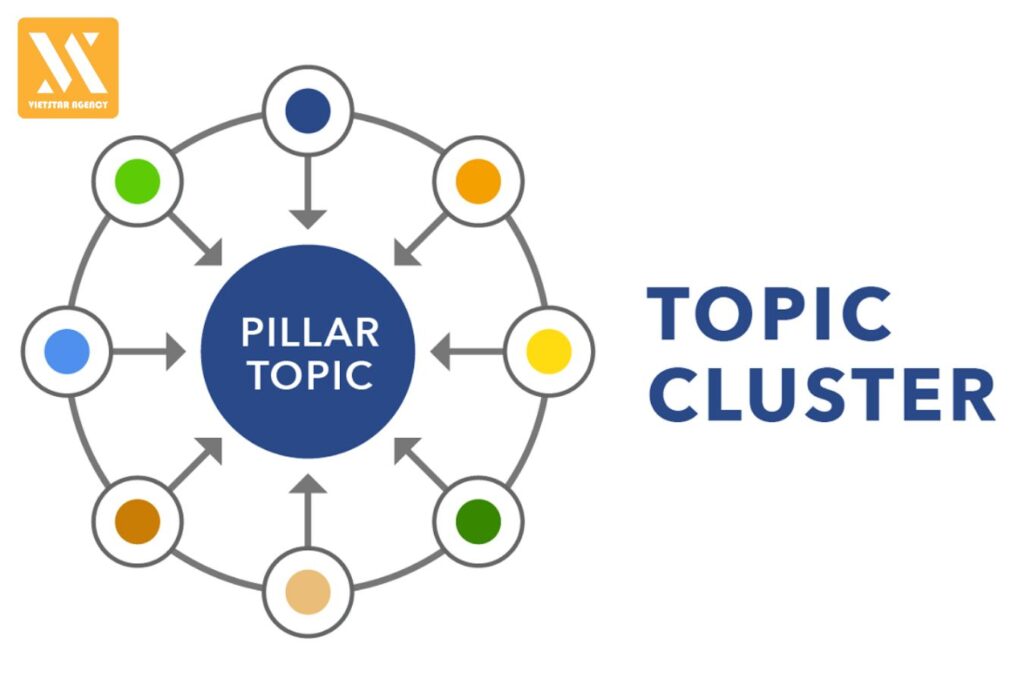 topic cluster là gì