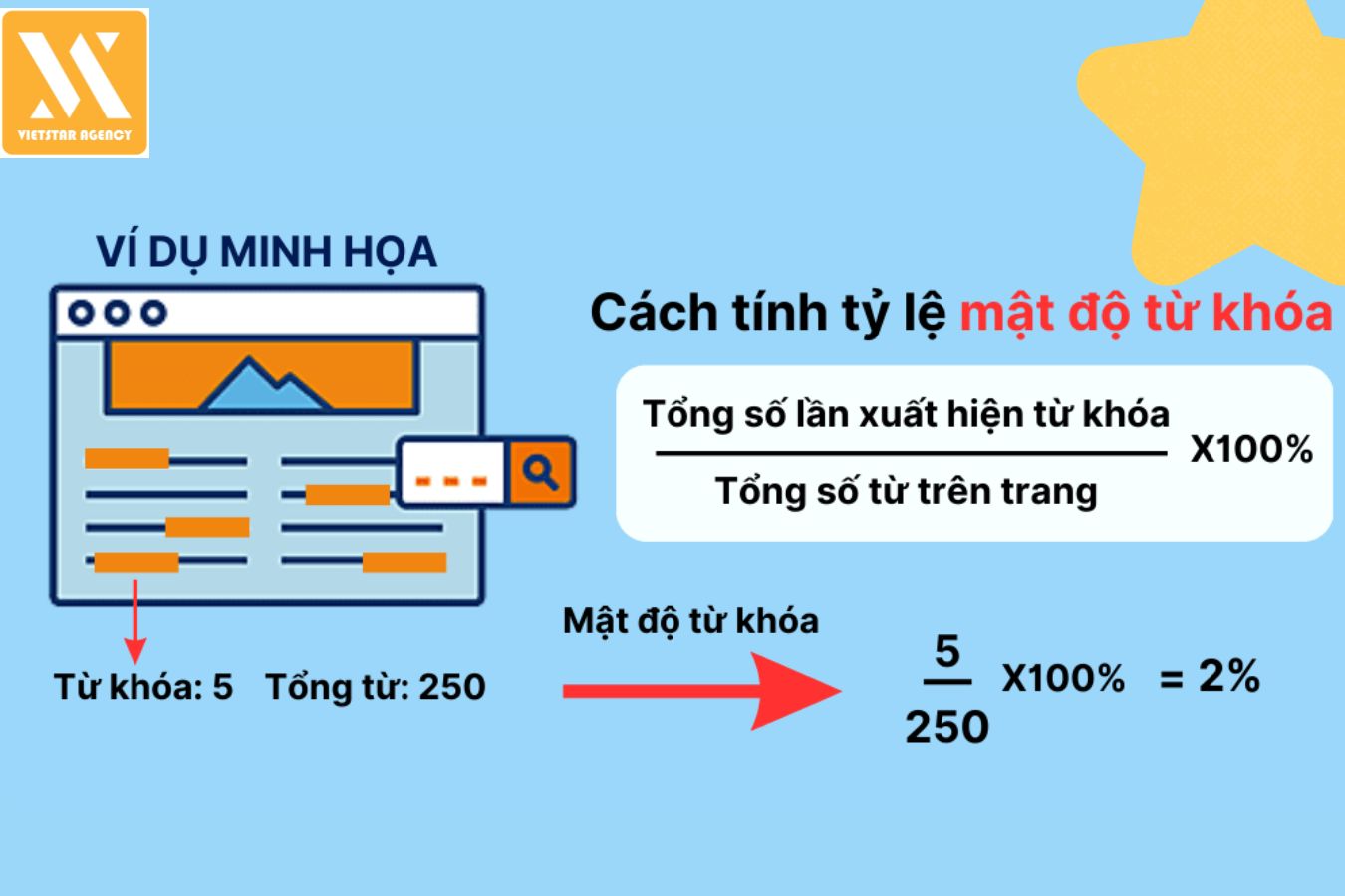 Mật độ từ khóa là gì?