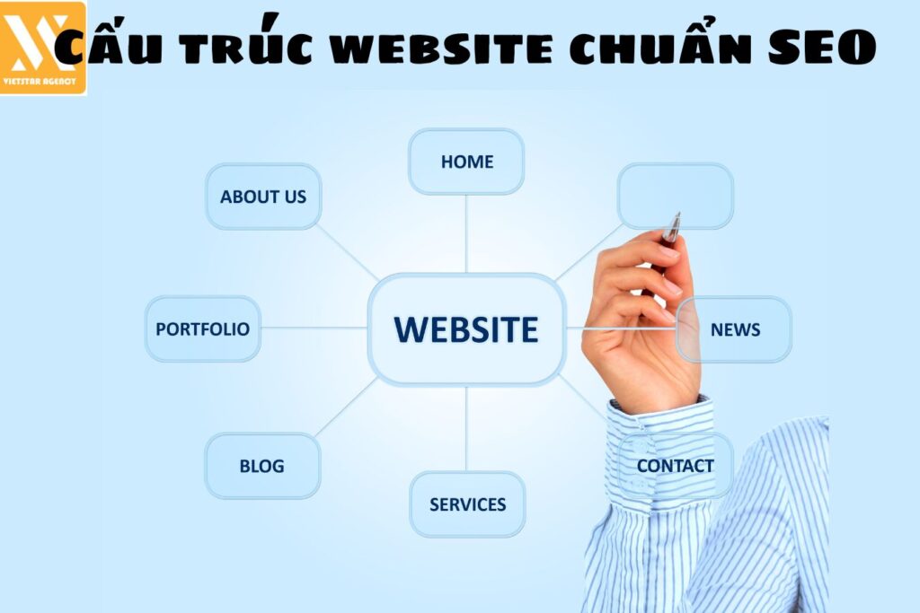 Cấu trúc website chuẩn SEO