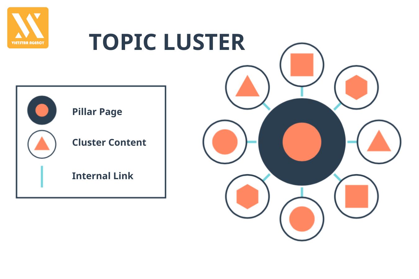 topic cluster là gì