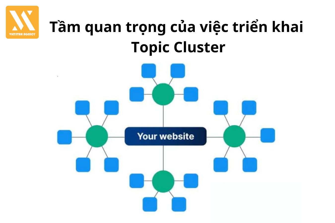 topic cluster là gì