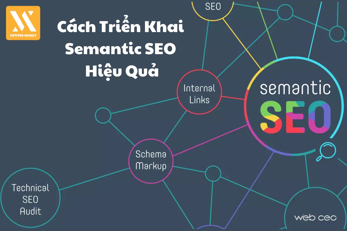 Semantic SEO