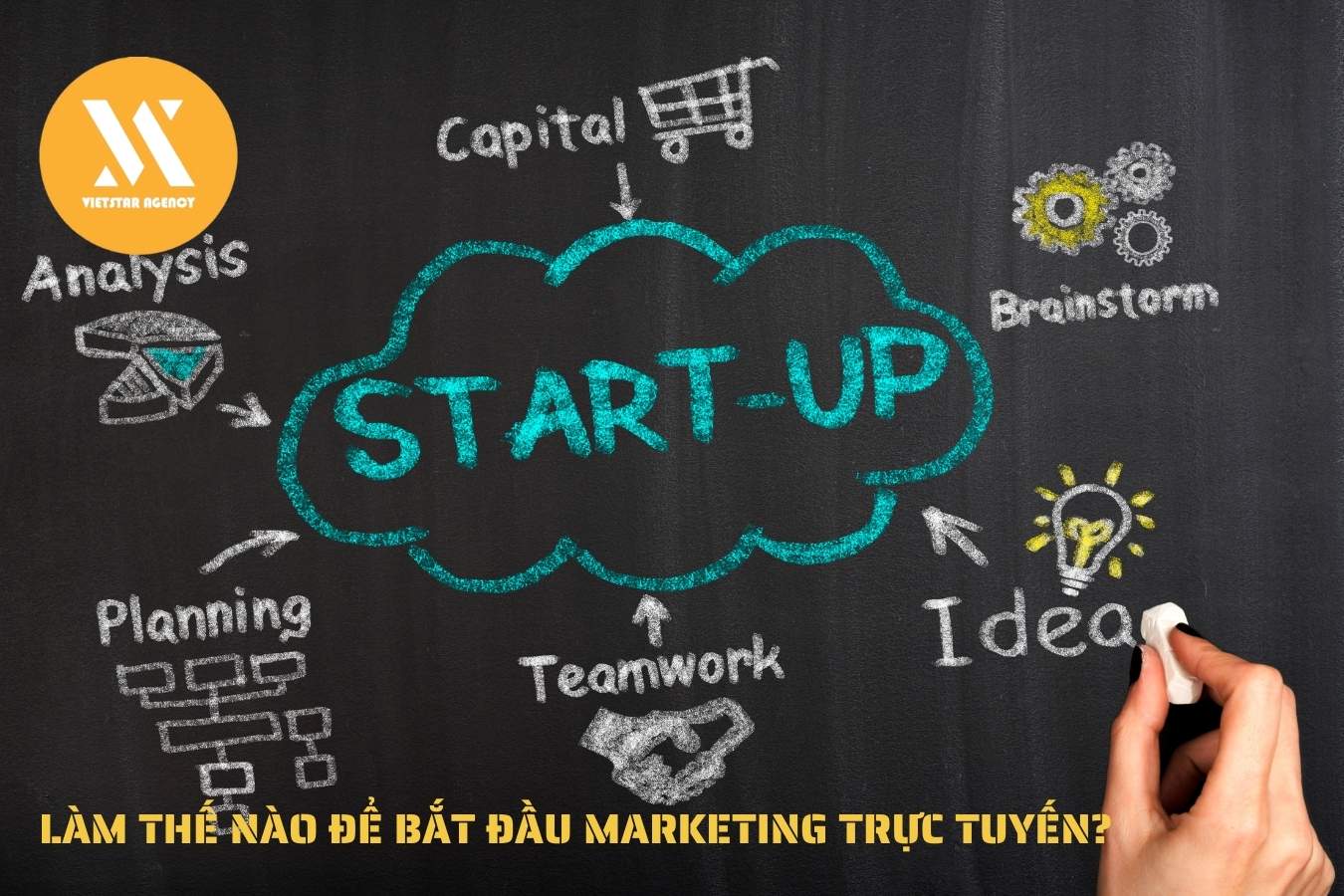 Làm thế nào để bắt đầu Marketing trực tuyến