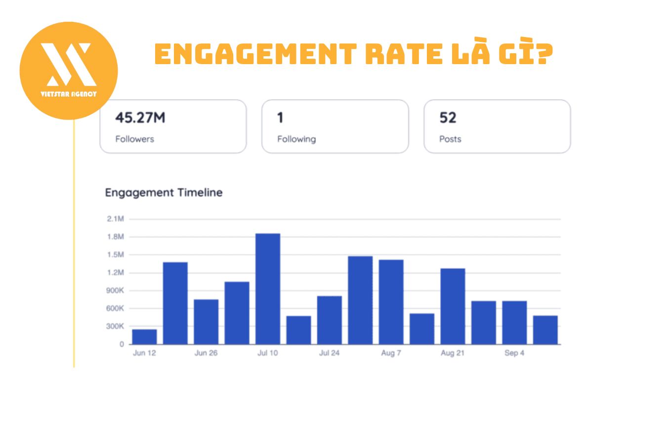 Engagement rate là gì? Cách tính Engagement rate